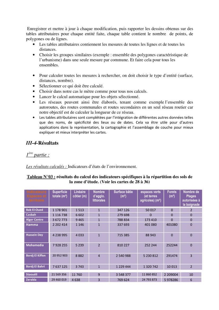 Mise en oeuvre d\'une base de données SIG pour le calcul des indicateurs de durabillité sur des communes de la zone du P.A.C. (littoral algérois)