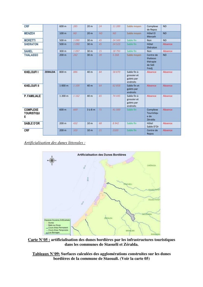 Mise en oeuvre d\'une base de données SIG pour le calcul des indicateurs de durabillité sur des communes de la zone du P.A.C. (littoral algérois)