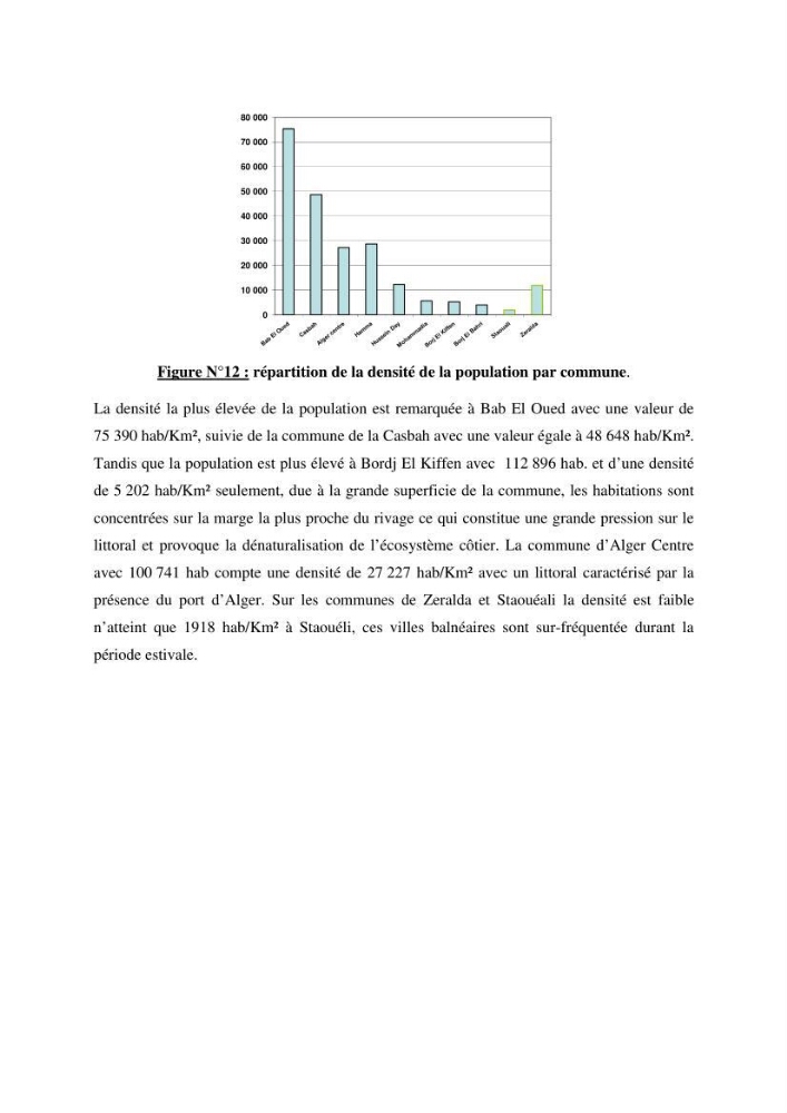Mise en oeuvre d\'une base de données SIG pour le calcul des indicateurs de durabillité sur des communes de la zone du P.A.C. (littoral algérois)