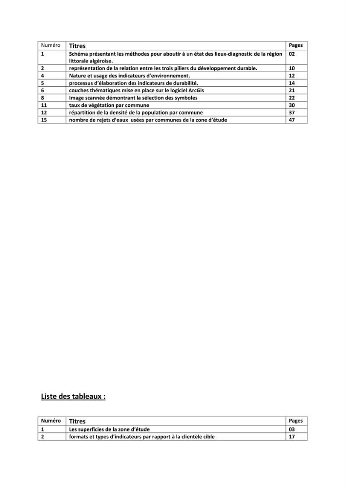 Mise en oeuvre d\'une base de données SIG pour le calcul des indicateurs de durabillité sur des communes de la zone du P.A.C. (littoral algérois)