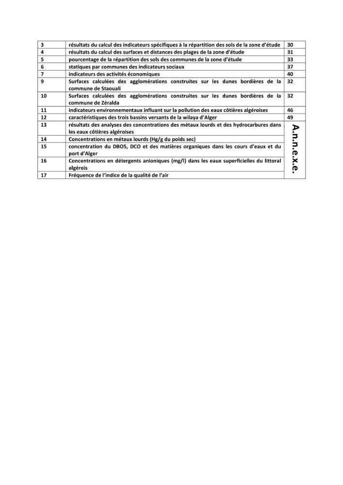 Mise en oeuvre d\'une base de données SIG pour le calcul des indicateurs de durabillité sur des communes de la zone du P.A.C. (littoral algérois)