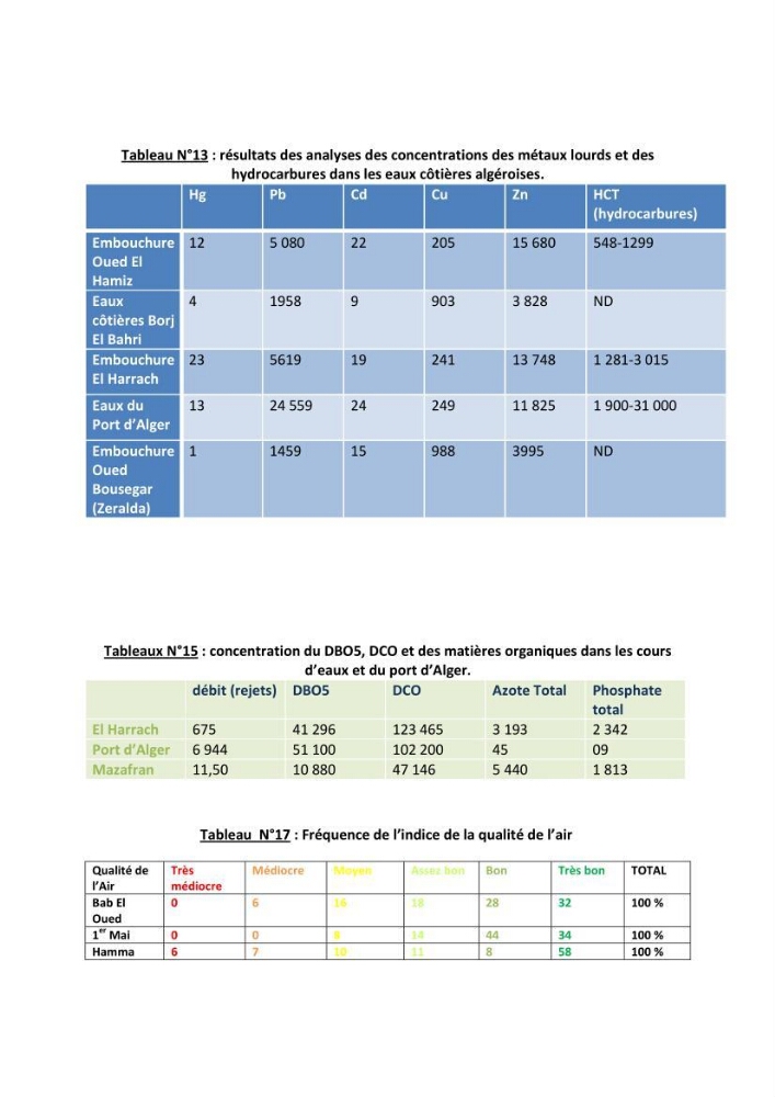 Mise en oeuvre d\'une base de données SIG pour le calcul des indicateurs de durabillité sur des communes de la zone du P.A.C. (littoral algérois)