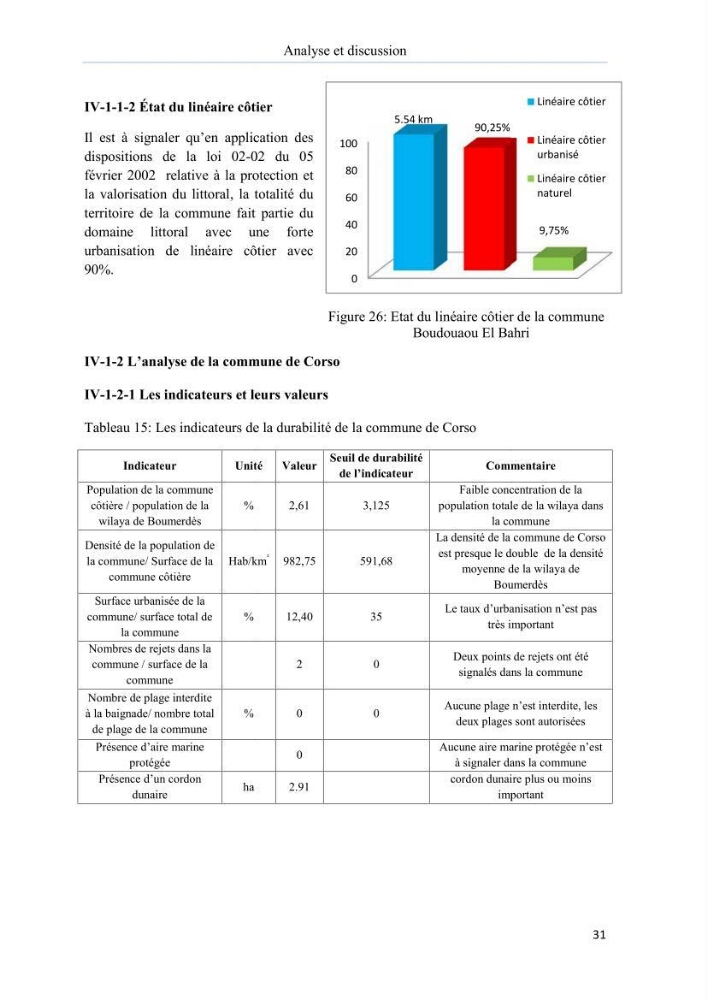 Evaluation de la mise en oeuvre de la loi n° 02-02 du 5 février 2002 relative à la protection et à la valorisation du littoral dans la wilaya de Boumerdes
