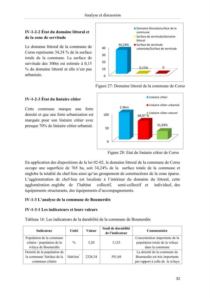 Evaluation de la mise en oeuvre de la loi n° 02-02 du 5 février 2002 relative à la protection et à la valorisation du littoral dans la wilaya de Boumerdes