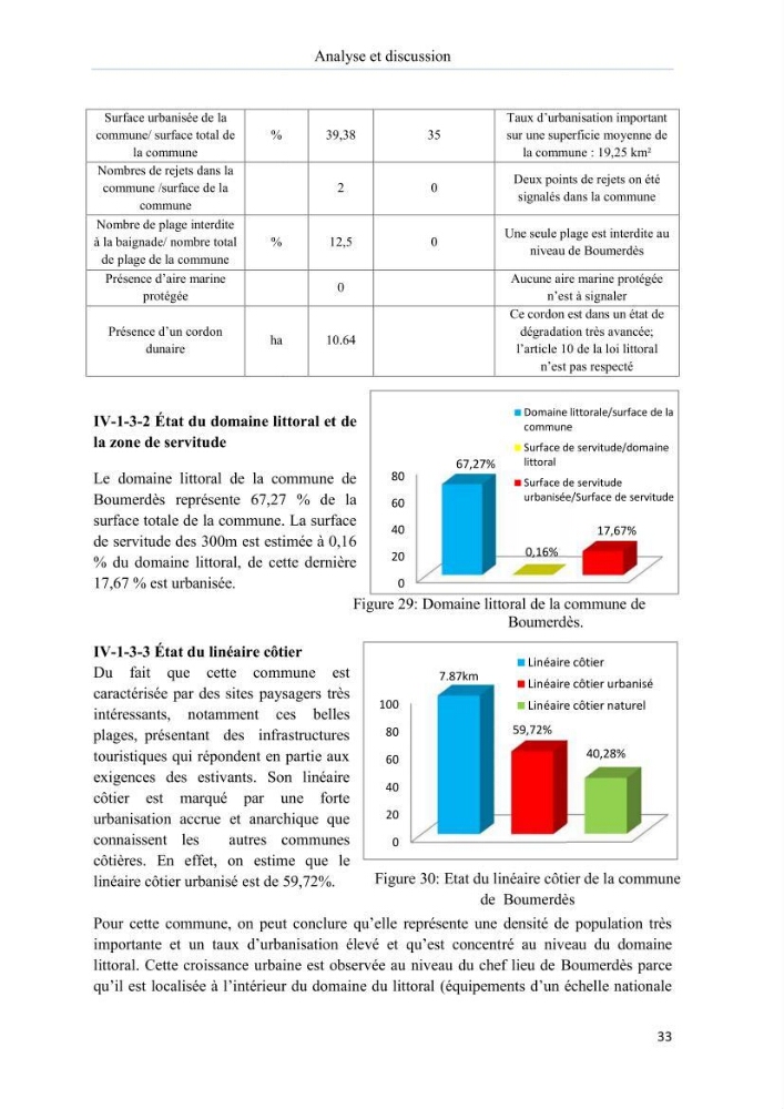 Evaluation de la mise en oeuvre de la loi n° 02-02 du 5 février 2002 relative à la protection et à la valorisation du littoral dans la wilaya de Boumerdes