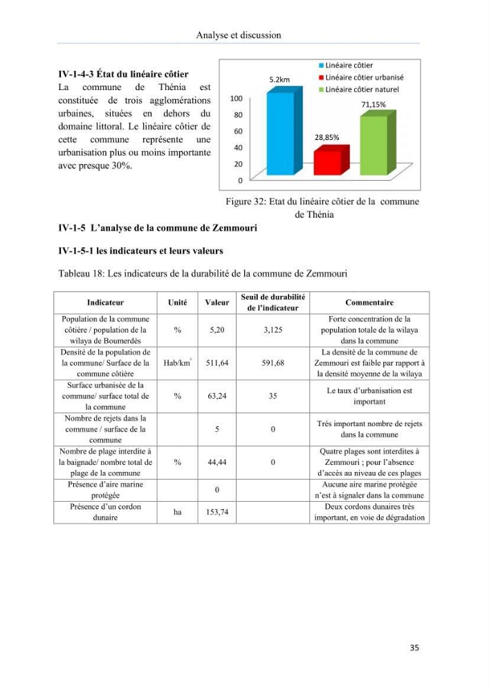 Evaluation de la mise en oeuvre de la loi n° 02-02 du 5 février 2002 relative à la protection et à la valorisation du littoral dans la wilaya de Boumerdes