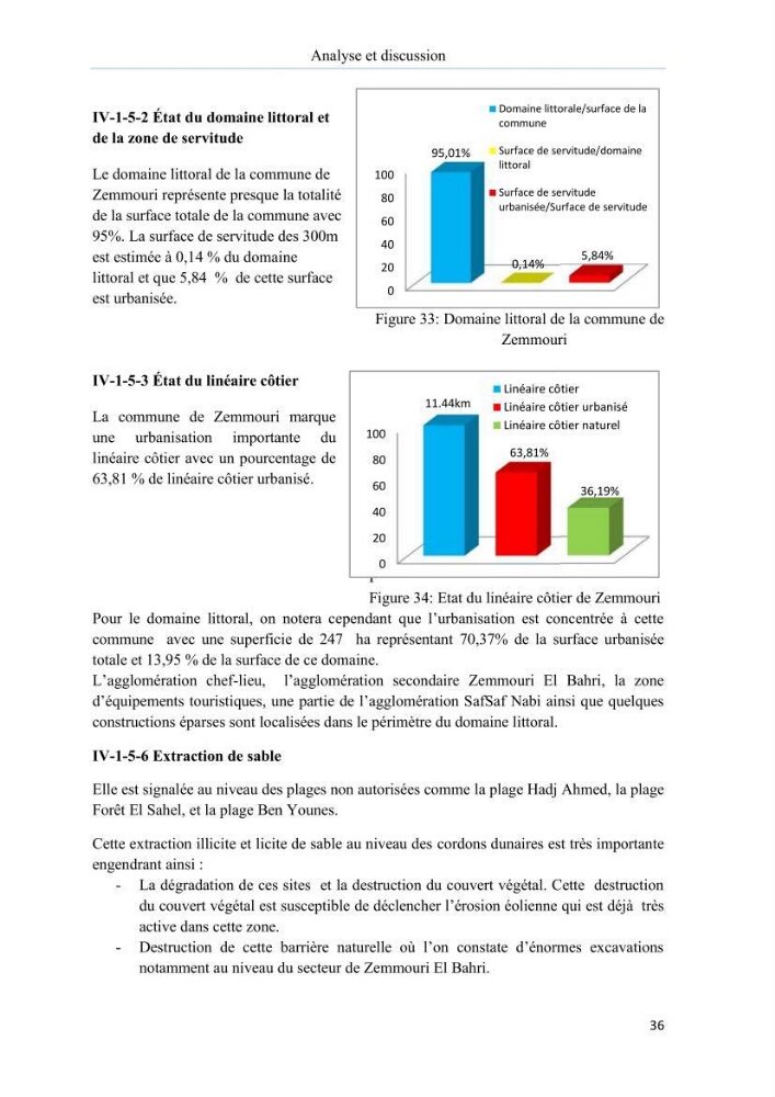 Evaluation de la mise en oeuvre de la loi n° 02-02 du 5 février 2002 relative à la protection et à la valorisation du littoral dans la wilaya de Boumerdes
