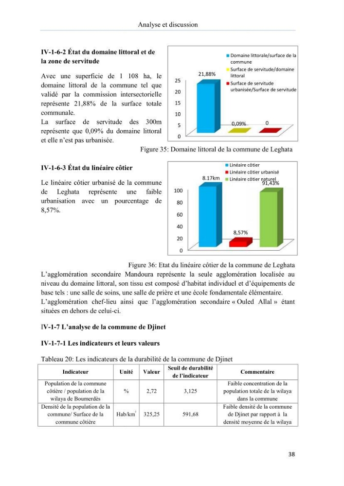 Evaluation de la mise en oeuvre de la loi n° 02-02 du 5 février 2002 relative à la protection et à la valorisation du littoral dans la wilaya de Boumerdes