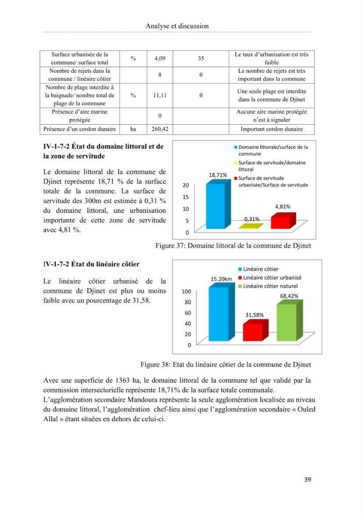 Evaluation de la mise en oeuvre de la loi n° 02-02 du 5 février 2002 relative à la protection et à la valorisation du littoral dans la wilaya de Boumerdes