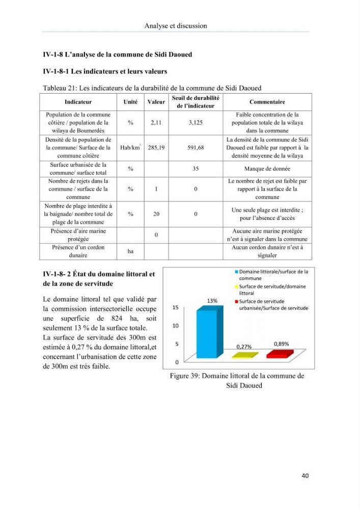 Evaluation de la mise en oeuvre de la loi n° 02-02 du 5 février 2002 relative à la protection et à la valorisation du littoral dans la wilaya de Boumerdes