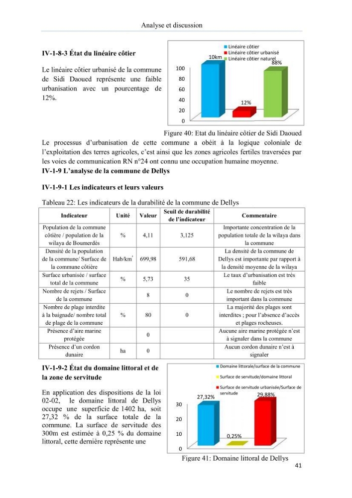 Evaluation de la mise en oeuvre de la loi n° 02-02 du 5 février 2002 relative à la protection et à la valorisation du littoral dans la wilaya de Boumerdes