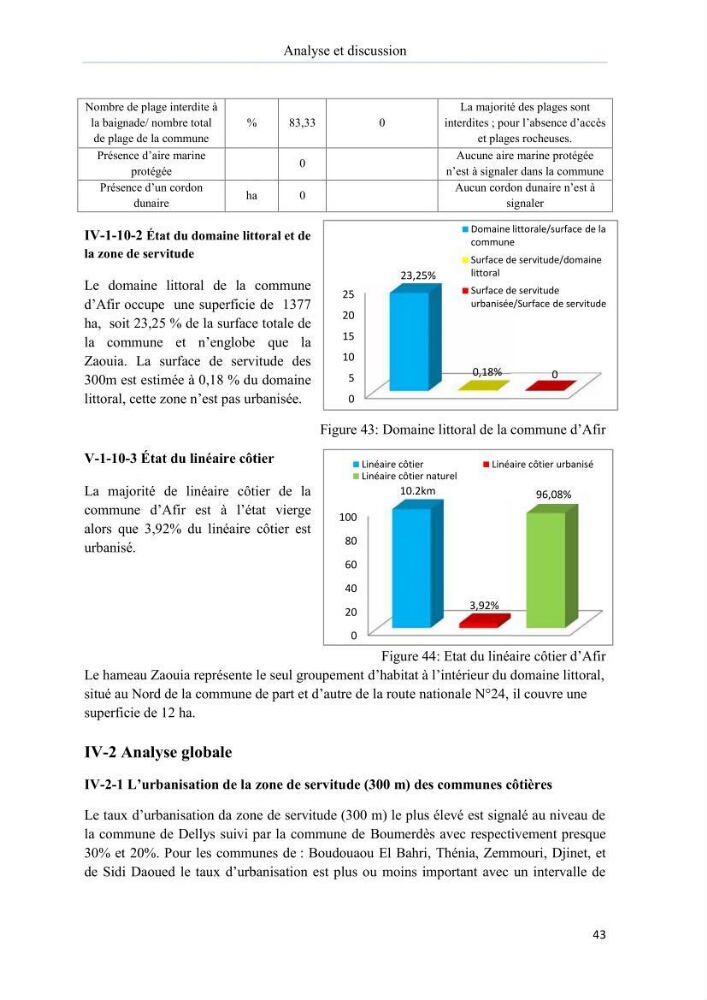 Evaluation de la mise en oeuvre de la loi n° 02-02 du 5 février 2002 relative à la protection et à la valorisation du littoral dans la wilaya de Boumerdes