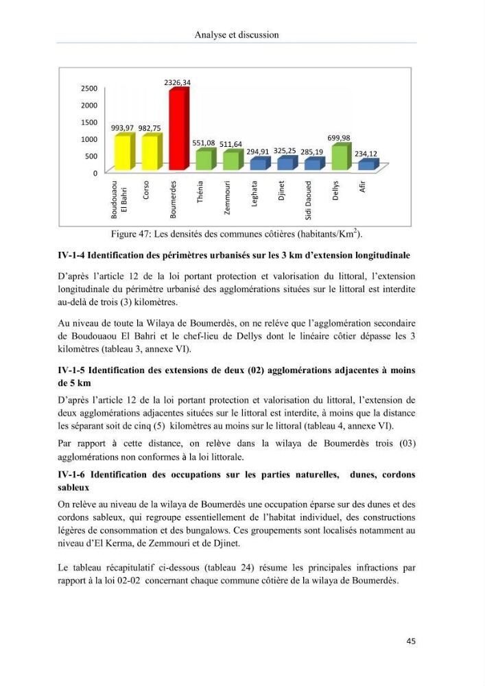 Evaluation de la mise en oeuvre de la loi n° 02-02 du 5 février 2002 relative à la protection et à la valorisation du littoral dans la wilaya de Boumerdes