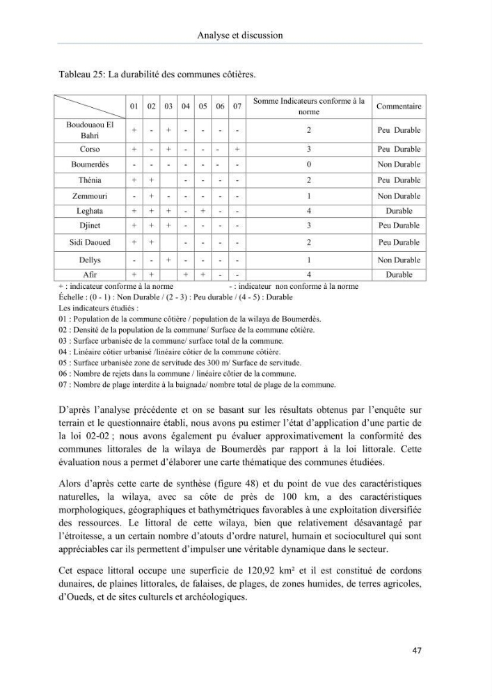 Evaluation de la mise en oeuvre de la loi n° 02-02 du 5 février 2002 relative à la protection et à la valorisation du littoral dans la wilaya de Boumerdes