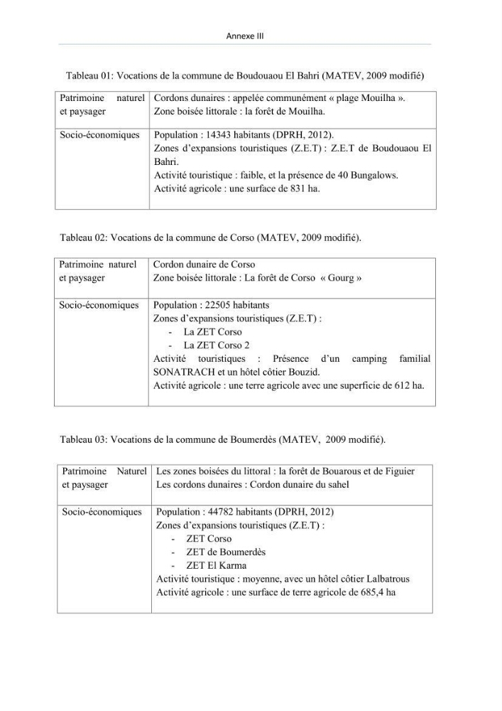 Evaluation de la mise en oeuvre de la loi n° 02-02 du 5 février 2002 relative à la protection et à la valorisation du littoral dans la wilaya de Boumerdes