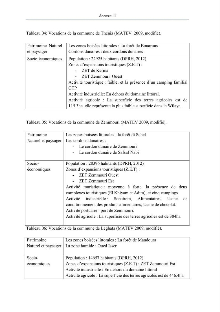 Evaluation de la mise en oeuvre de la loi n° 02-02 du 5 février 2002 relative à la protection et à la valorisation du littoral dans la wilaya de Boumerdes