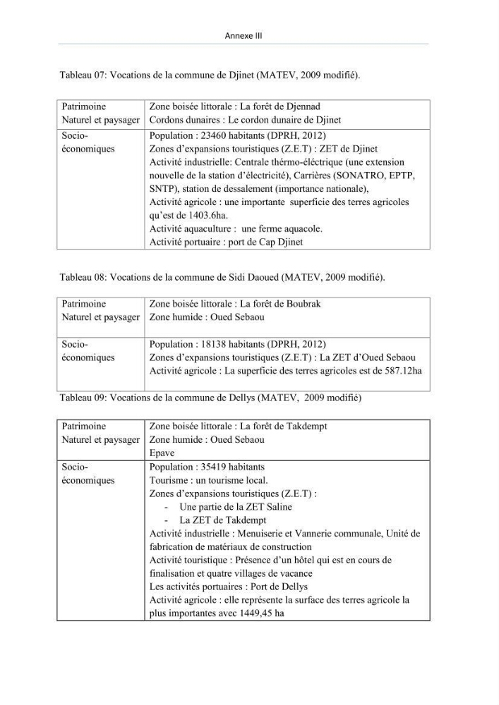 Evaluation de la mise en oeuvre de la loi n° 02-02 du 5 février 2002 relative à la protection et à la valorisation du littoral dans la wilaya de Boumerdes