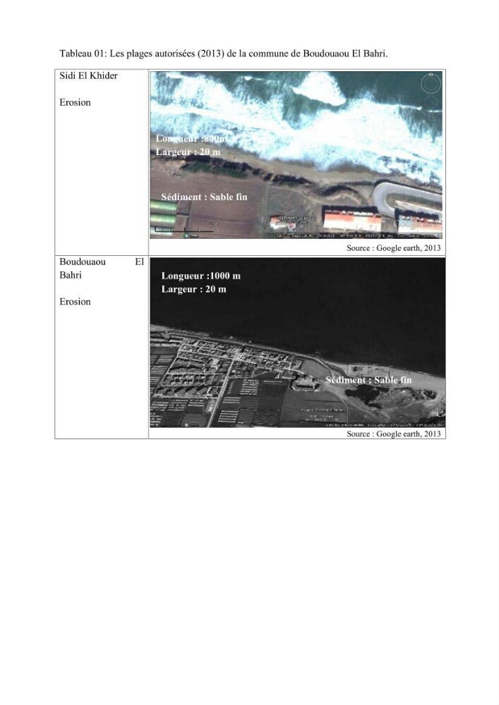 Evaluation de la mise en oeuvre de la loi n° 02-02 du 5 février 2002 relative à la protection et à la valorisation du littoral dans la wilaya de Boumerdes