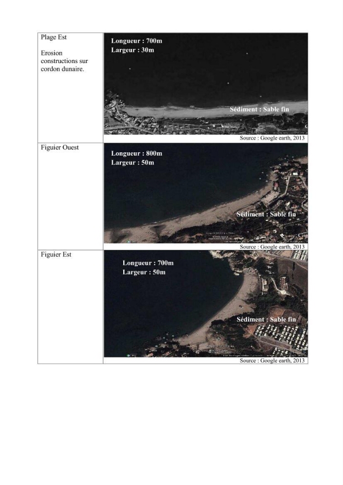 Evaluation de la mise en oeuvre de la loi n° 02-02 du 5 février 2002 relative à la protection et à la valorisation du littoral dans la wilaya de Boumerdes