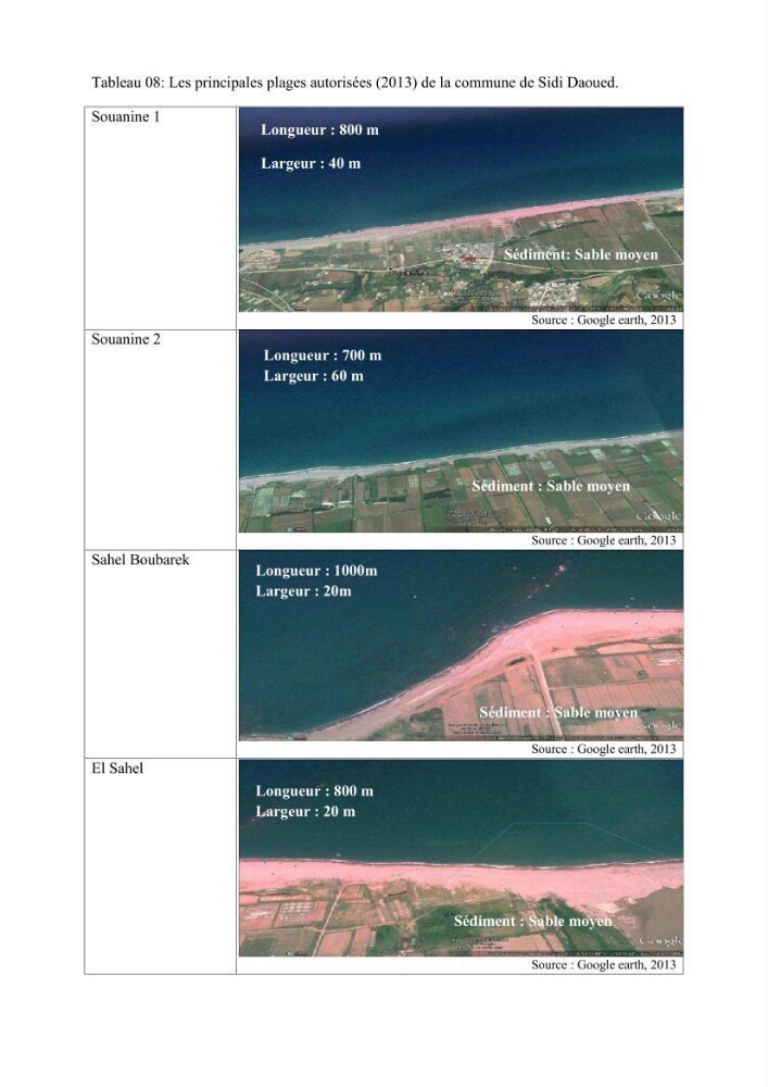 Evaluation de la mise en oeuvre de la loi n° 02-02 du 5 février 2002 relative à la protection et à la valorisation du littoral dans la wilaya de Boumerdes