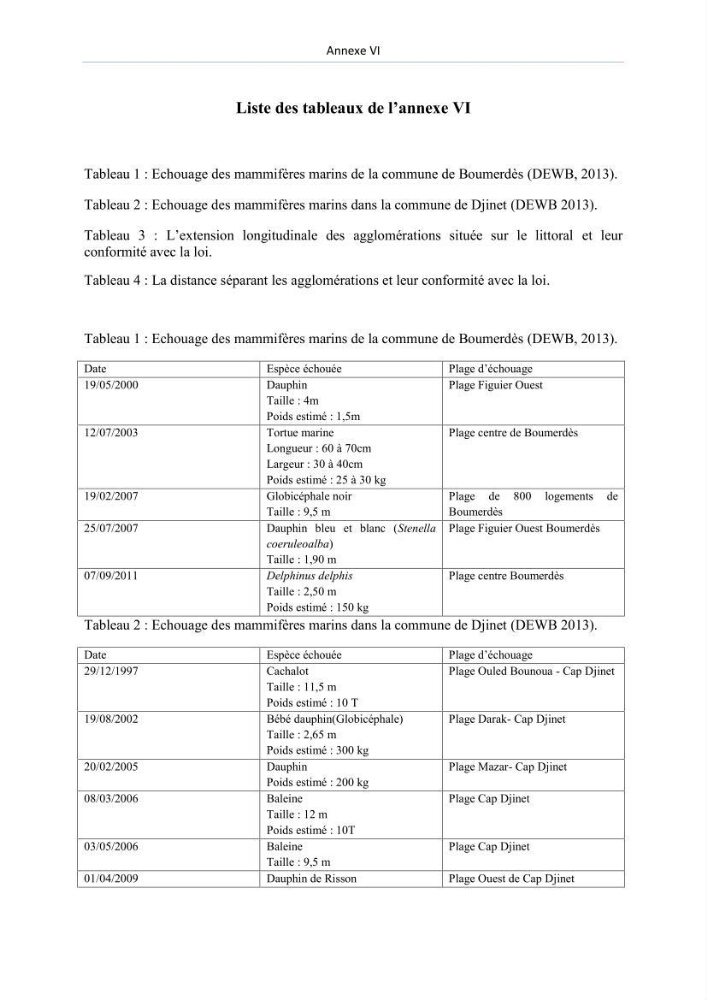 Evaluation de la mise en oeuvre de la loi n° 02-02 du 5 février 2002 relative à la protection et à la valorisation du littoral dans la wilaya de Boumerdes