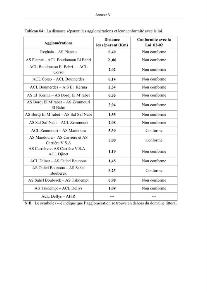 Evaluation de la mise en oeuvre de la loi n° 02-02 du 5 février 2002 relative à la protection et à la valorisation du littoral dans la wilaya de Boumerdes
