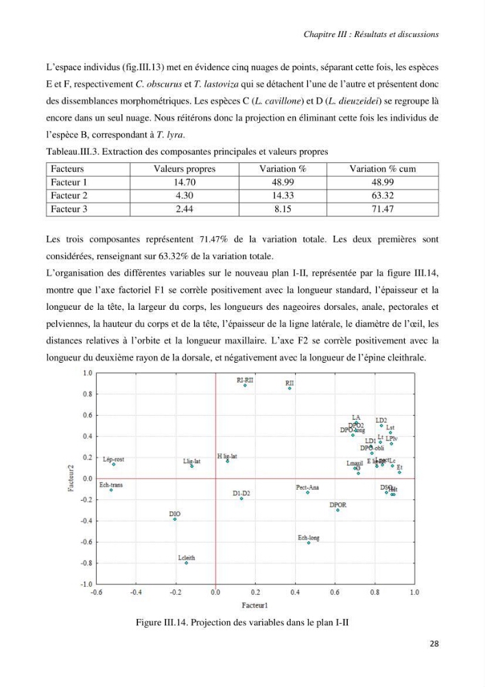 Contribution à l’étude de la systématique de la famille des Triglidae (Ostéichtyens, Actinoptérygiens) du bassin algérien