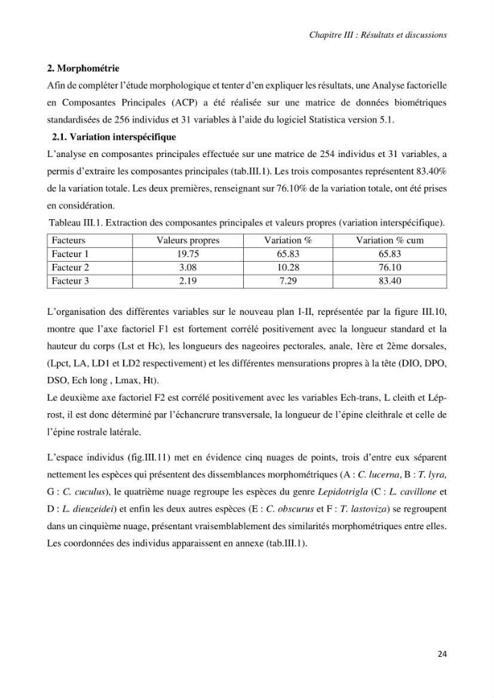 Contribution à l’étude de la systématique de la famille des Triglidae (Ostéichtyens, Actinoptérygiens) du bassin algérien