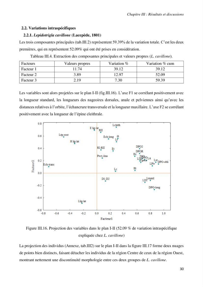 Contribution à l’étude de la systématique de la famille des Triglidae (Ostéichtyens, Actinoptérygiens) du bassin algérien