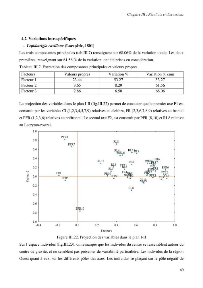 Contribution à l’étude de la systématique de la famille des Triglidae (Ostéichtyens, Actinoptérygiens) du bassin algérien