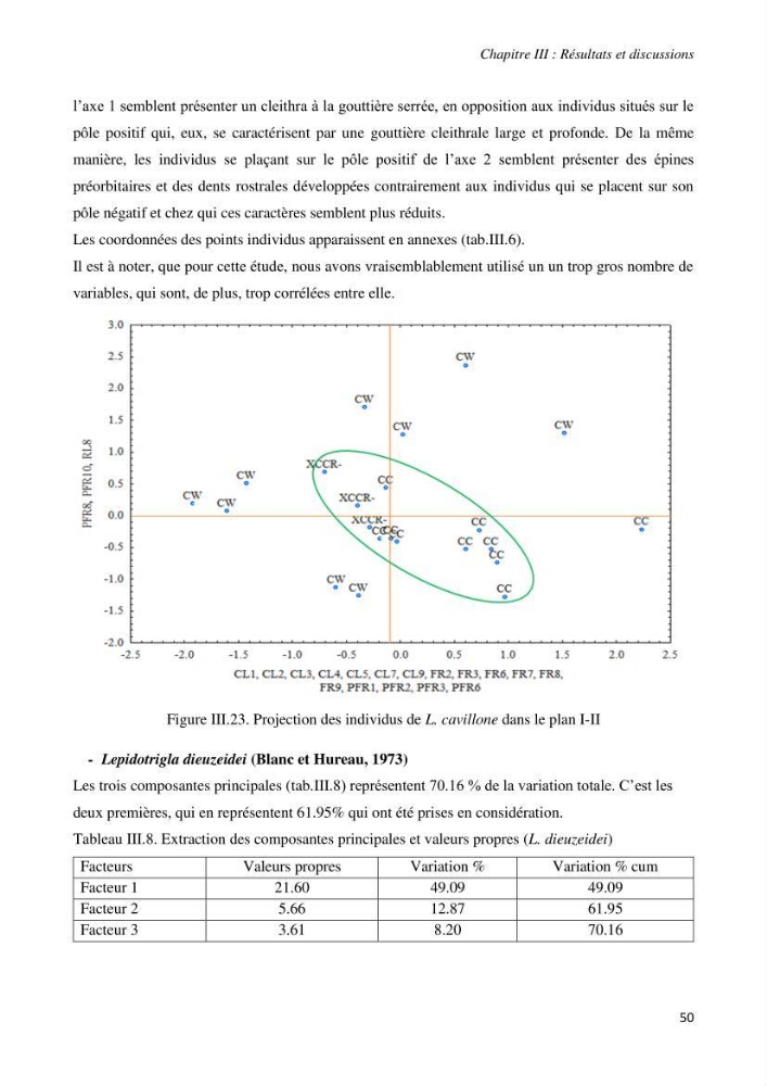 Contribution à l’étude de la systématique de la famille des Triglidae (Ostéichtyens, Actinoptérygiens) du bassin algérien