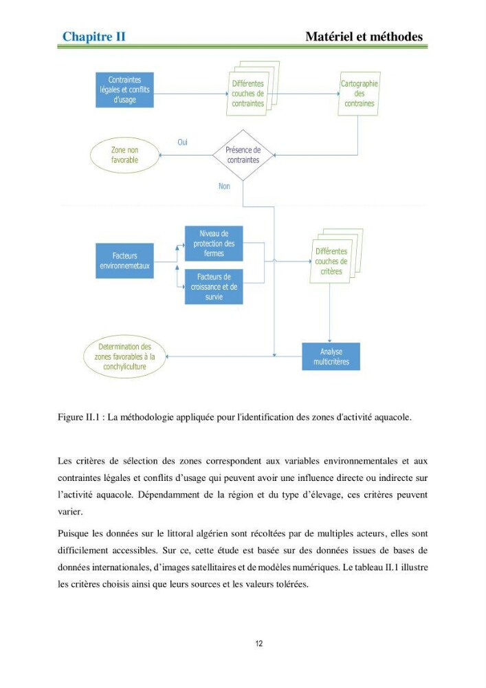 Identification des zones propices à héberger des filières conchylicoles par modélisation numérique et télédetection: