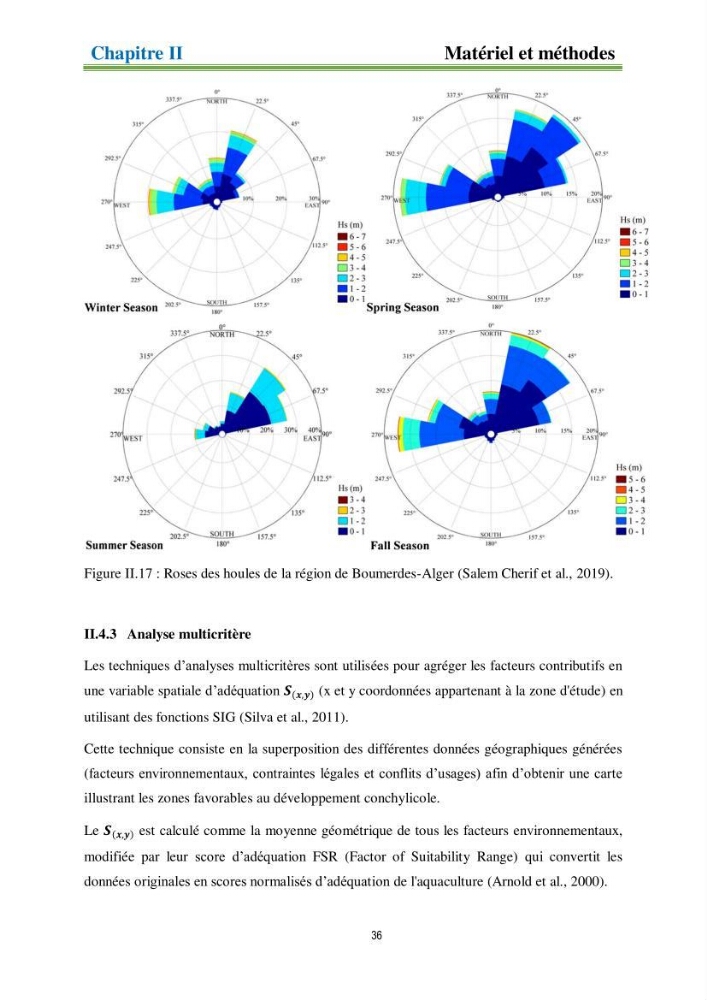 Identification des zones propices à héberger des filières conchylicoles par modélisation numérique et télédetection:
