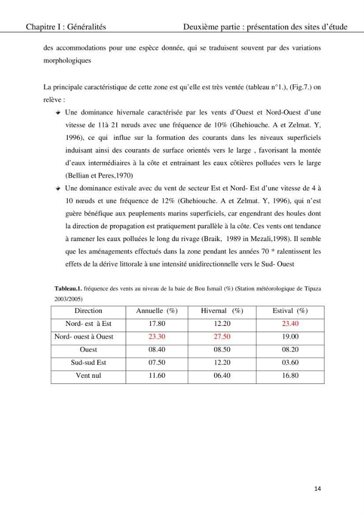 Etude d\'une chlorobionte caulerpale