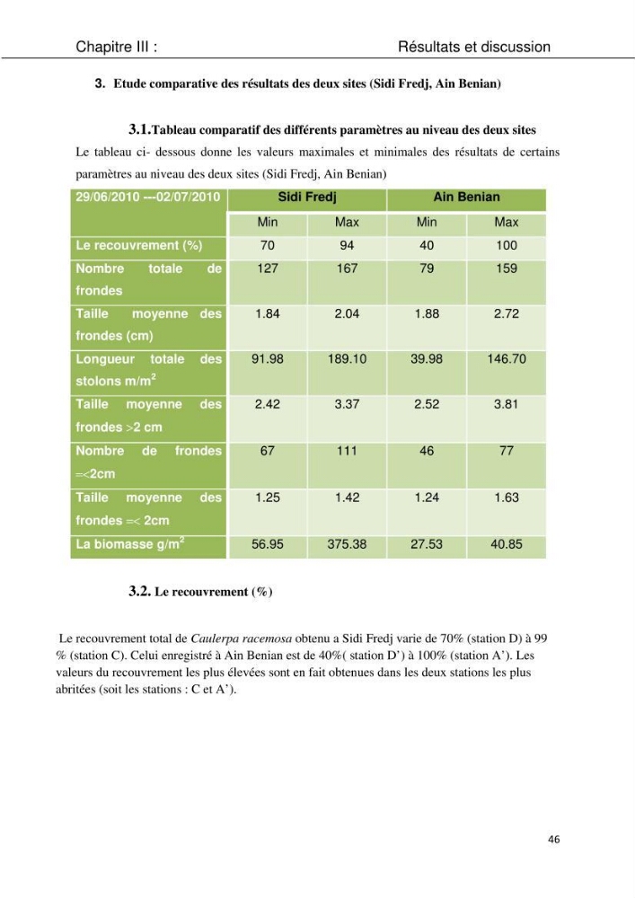Etude d\'une chlorobionte caulerpale
