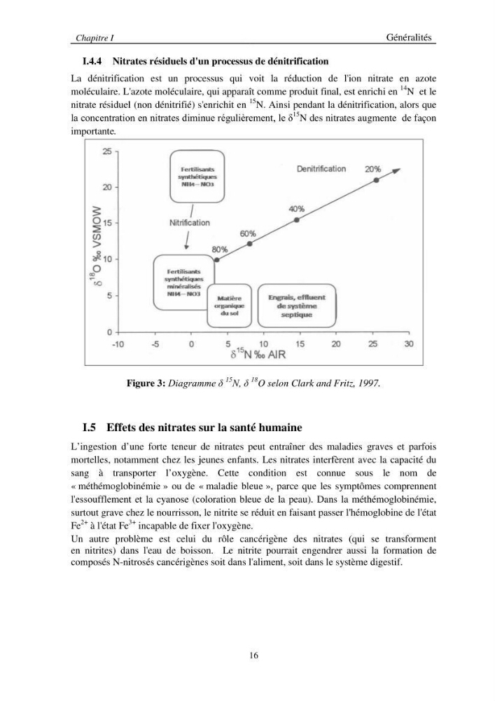 Etude de la pollution par les nitrates des eaux souterraines de la plaine de la mitidja Est en utilisant les techniques hydrochimiques et isotopiques