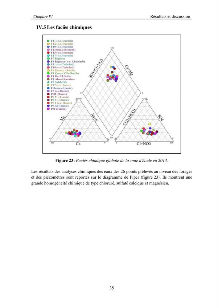 Etude de la pollution par les nitrates des eaux souterraines de la plaine de la mitidja Est en utilisant les techniques hydrochimiques et isotopiques