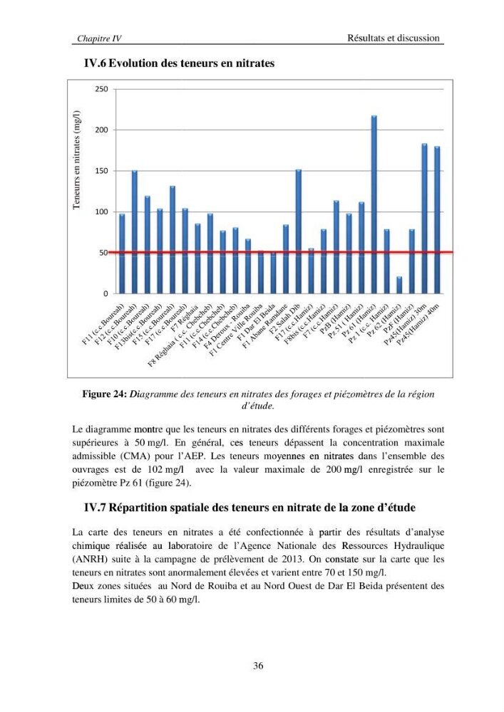 Etude de la pollution par les nitrates des eaux souterraines de la plaine de la mitidja Est en utilisant les techniques hydrochimiques et isotopiques