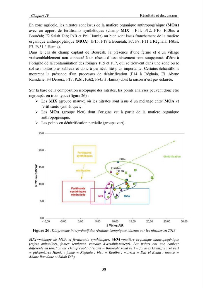 Etude de la pollution par les nitrates des eaux souterraines de la plaine de la mitidja Est en utilisant les techniques hydrochimiques et isotopiques