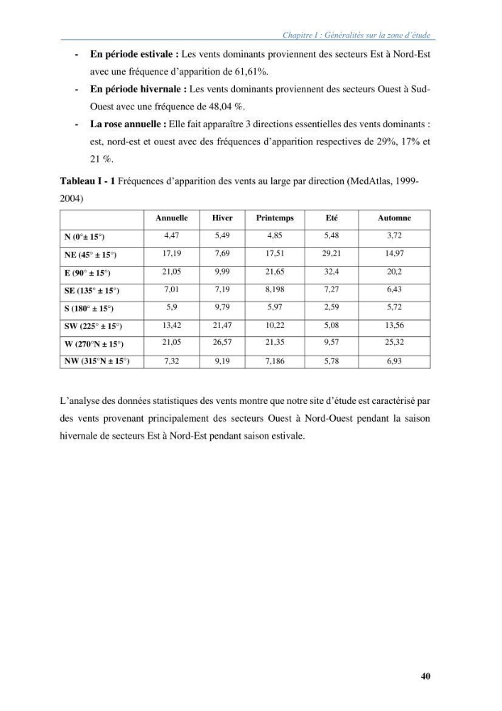 Vulnérabilités du littoral aux risques côtiers dans la baie de Zemmouri