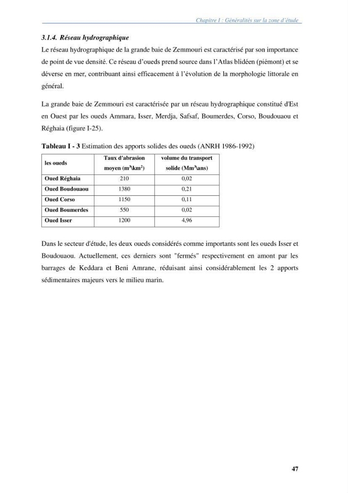 Vulnérabilités du littoral aux risques côtiers dans la baie de Zemmouri