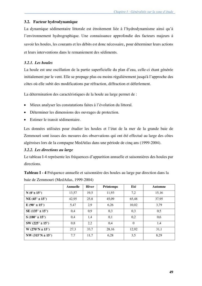 Vulnérabilités du littoral aux risques côtiers dans la baie de Zemmouri