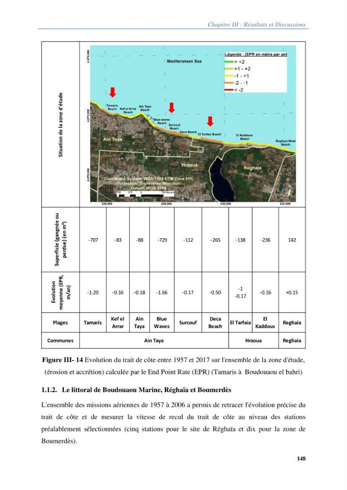 Vulnérabilités du littoral aux risques côtiers dans la baie de Zemmouri