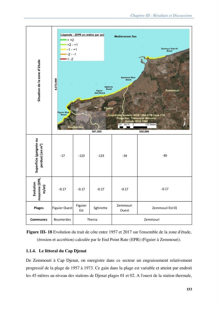 Vulnérabilités du littoral aux risques côtiers dans la baie de Zemmouri