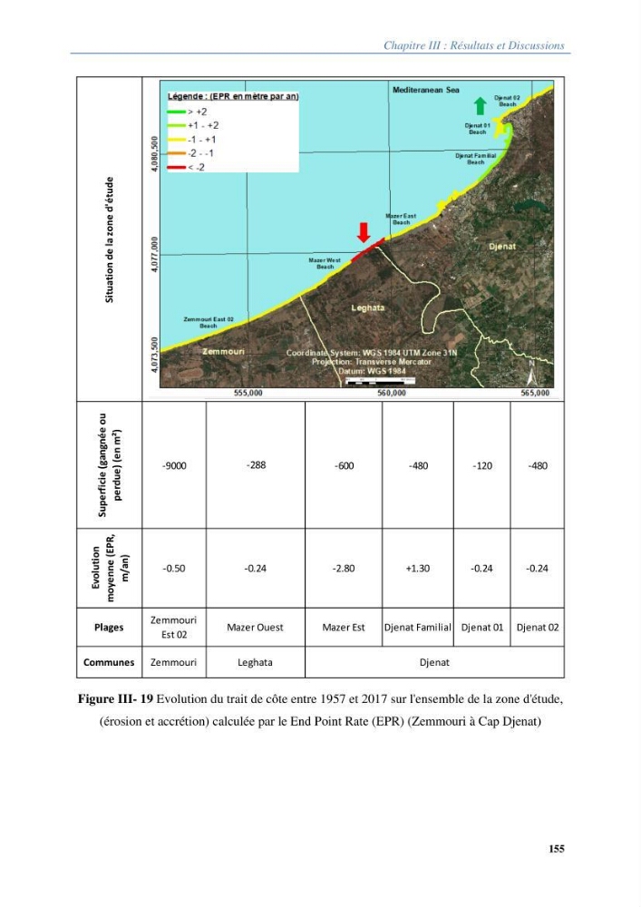 Vulnérabilités du littoral aux risques côtiers dans la baie de Zemmouri