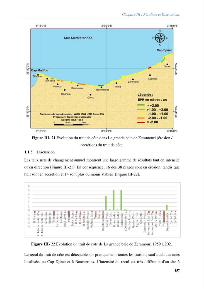 Vulnérabilités du littoral aux risques côtiers dans la baie de Zemmouri