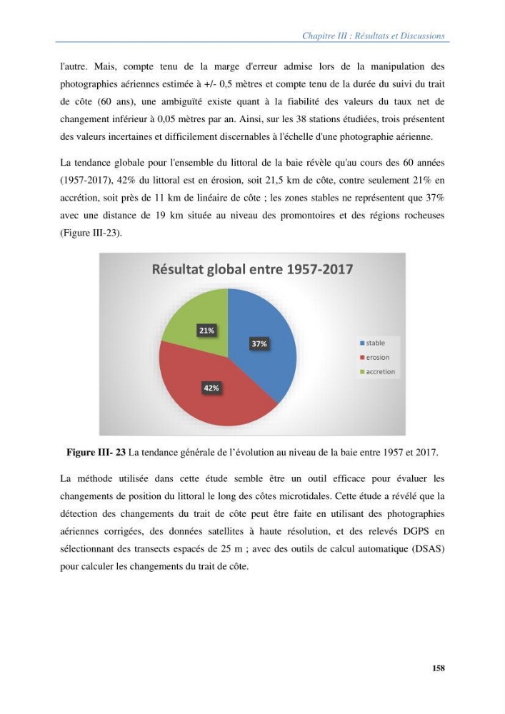 Vulnérabilités du littoral aux risques côtiers dans la baie de Zemmouri