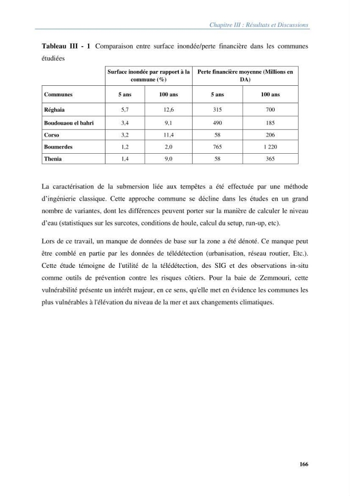 Vulnérabilités du littoral aux risques côtiers dans la baie de Zemmouri