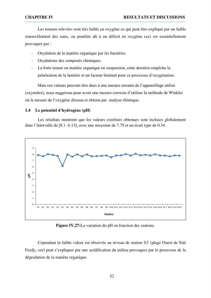 Qualité physico-chimique et bactériologique des eaux littorales : Ain Benian-Bab El Oued (Wilaya d’Alger)