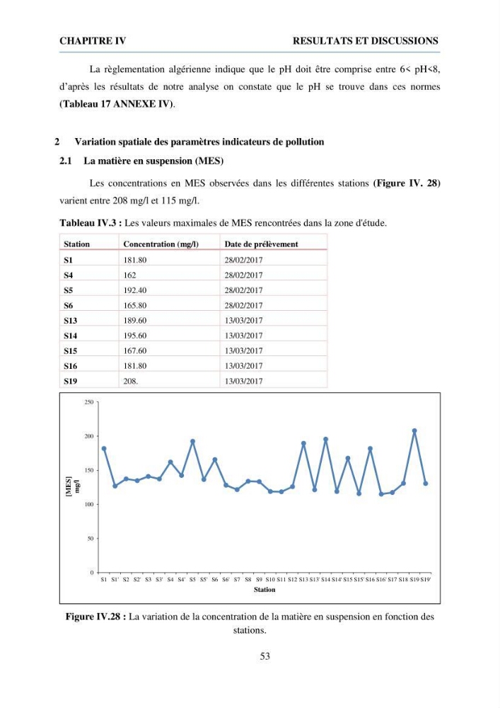 Qualité physico-chimique et bactériologique des eaux littorales : Ain Benian-Bab El Oued (Wilaya d’Alger)